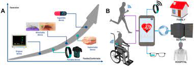 The Evolution of Wearable Health Tech