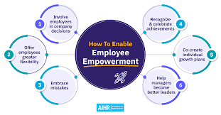 The Benefits of Employee Empowerment Program