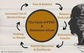 Breaking the Cycle of Addiction: Strategies and Support