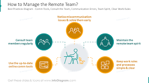 Effective Strategies for Managing Remote Teams
