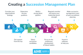 Strategies for Managing Business Succession Planning