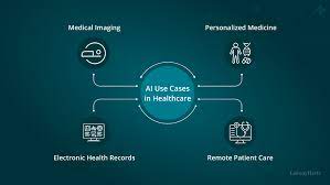 The Role of AI in Personalized Healthcare