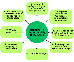 The Benefits of Sustainable Business Practices