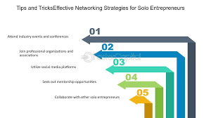 Effective Networking Strategies for Entrepreneurs