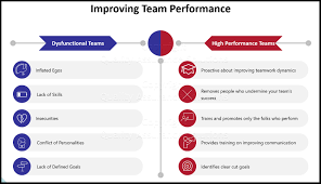 Strategies for Effective Team Building Activities