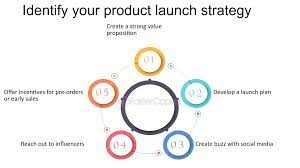 Strategies for Effective Product Launch Promotion
